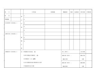 美世大庆油田—绩效考核目标管理表1