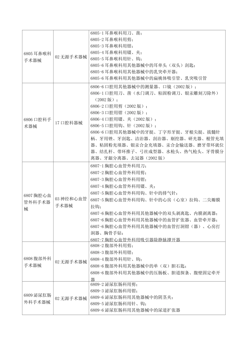新医疗器械分类目录(旧分类对应新分类)_第2页