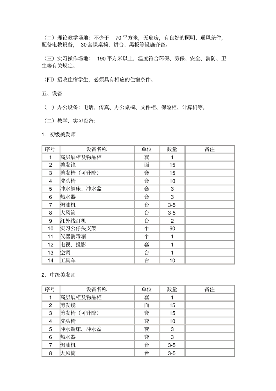 美发师、美发师办学设置标准全解_第2页
