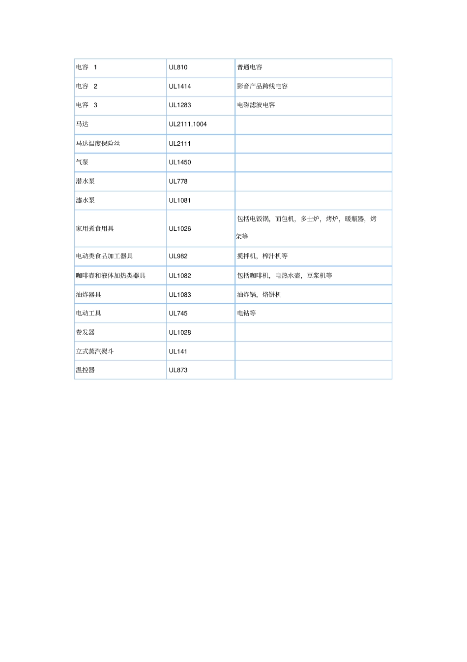 美国ul认证标志及常用标准_第3页