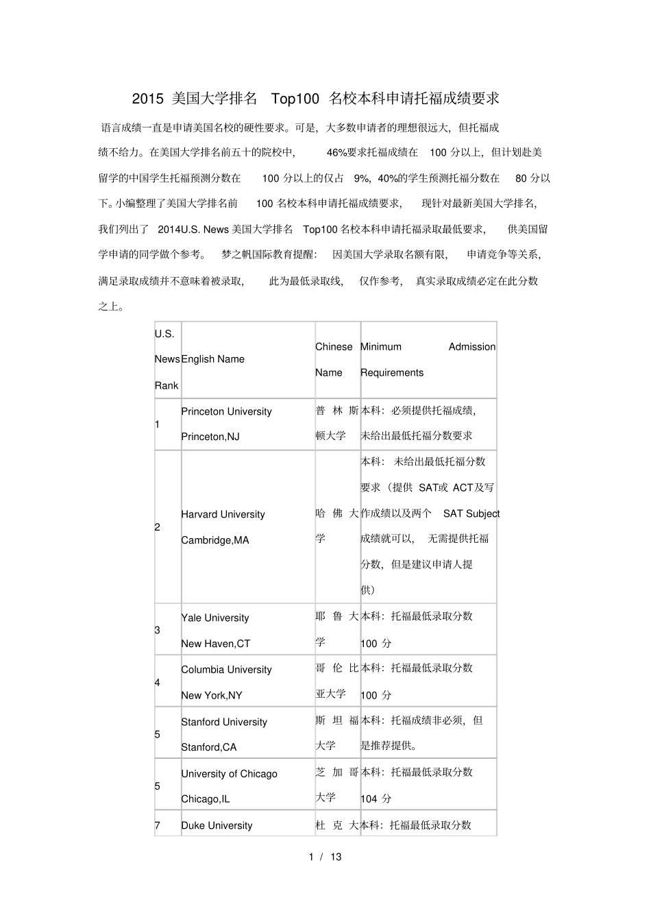 美国大学排名Top名校本科申请托福成绩要求_第1页