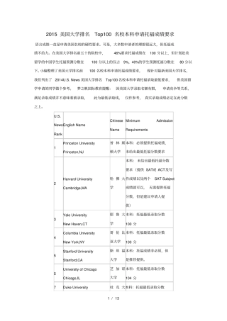 美国大学排名Top名校本科申请托福成绩要求
