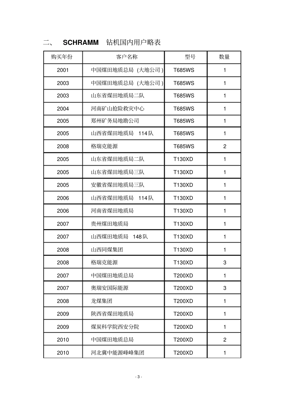 美国SCHRAMM雪姆车载钻机综合技术说明资料_第3页