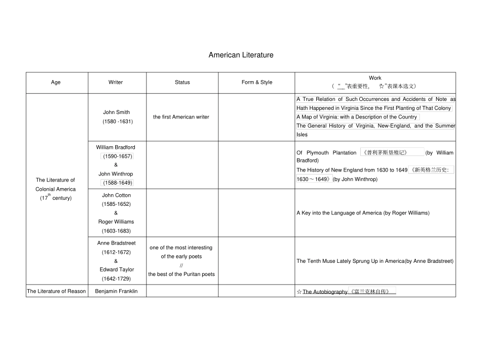 美国文学史及选读表格_第1页
