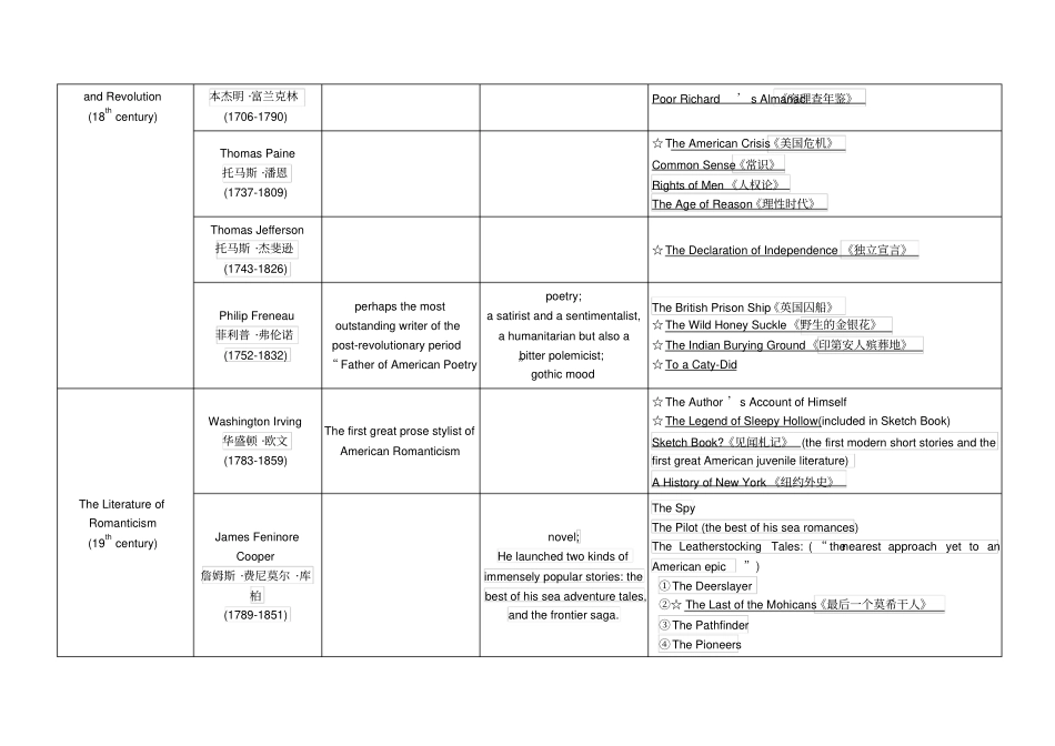 美国文学史及选读表格_第2页