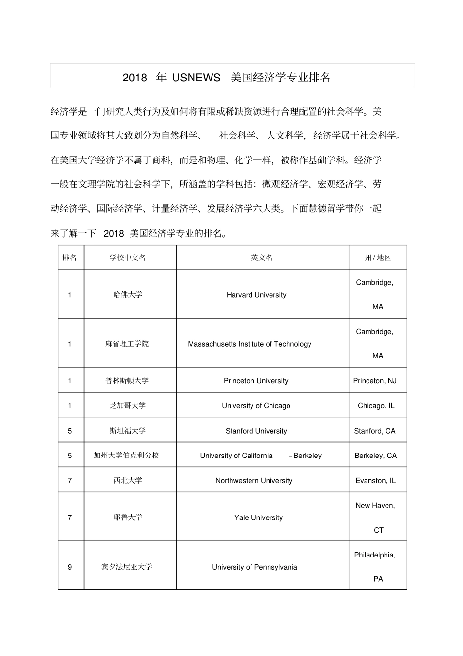 美国经济学专业排名USNEWS版_第1页