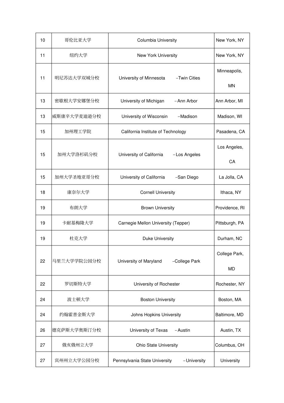 美国经济学专业排名USNEWS版_第2页