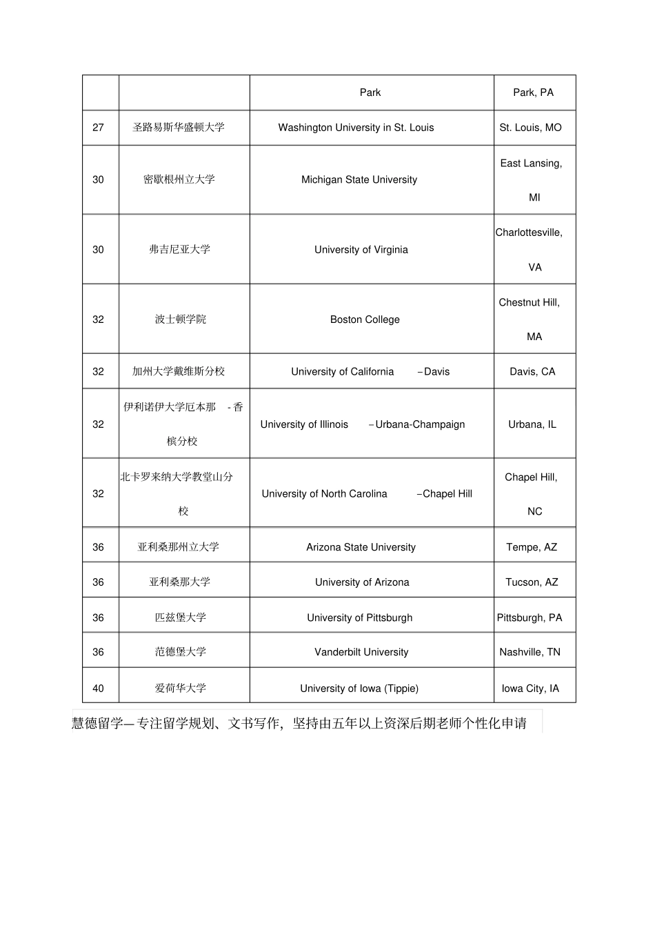 美国经济学专业排名USNEWS版_第3页