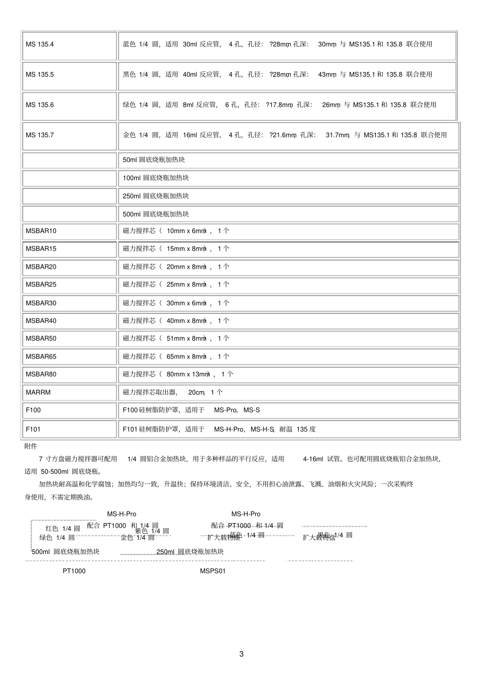 美国赛洛捷克数显加热型磁力搅拌器MS-H-ProMS-Pro参考资料_第3页