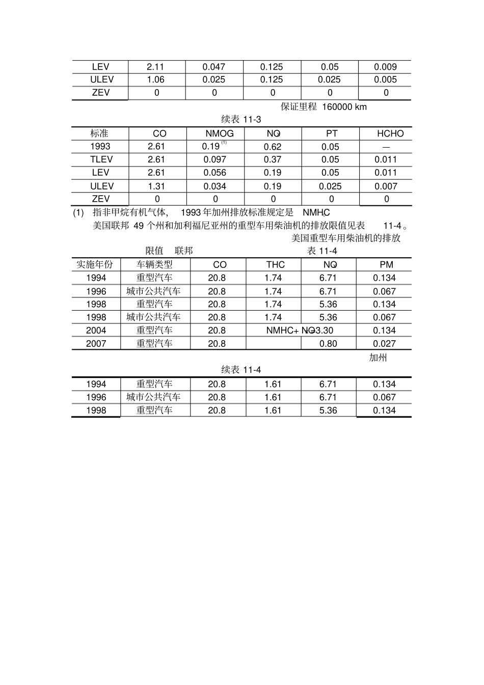 美国汽车排放标准_第2页
