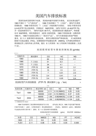 美国汽车排放标准