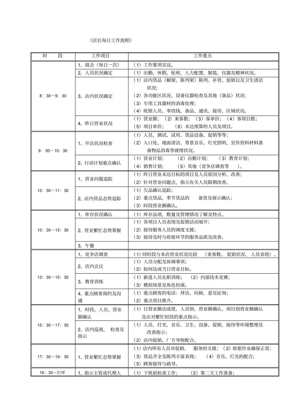 美容院店长每日工作流程安排表_第1页