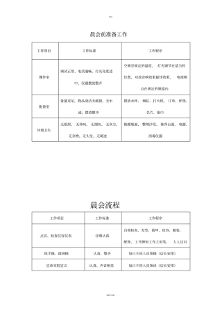 美容院内各种表格