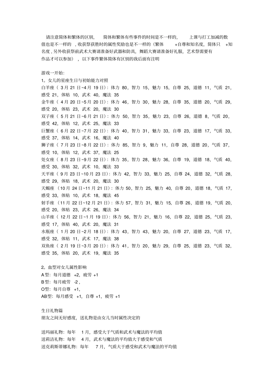 美少女梦工厂4超详细攻略已修改资料_第1页