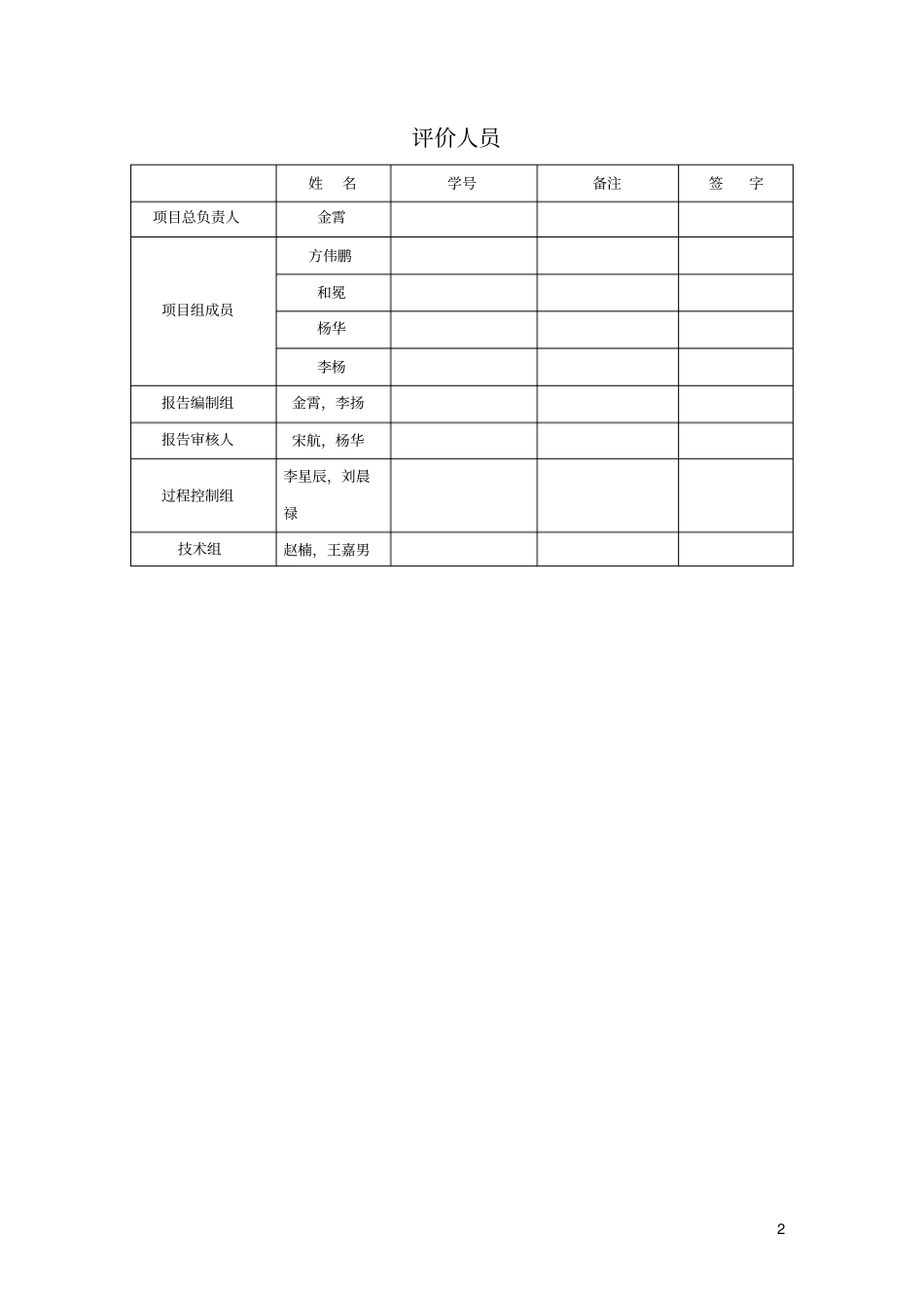 美廉美商场安全现状评价报告资料_第2页