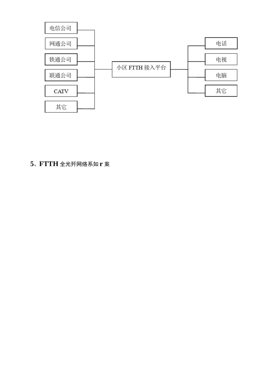 小区三网合一方案设计_第3页
