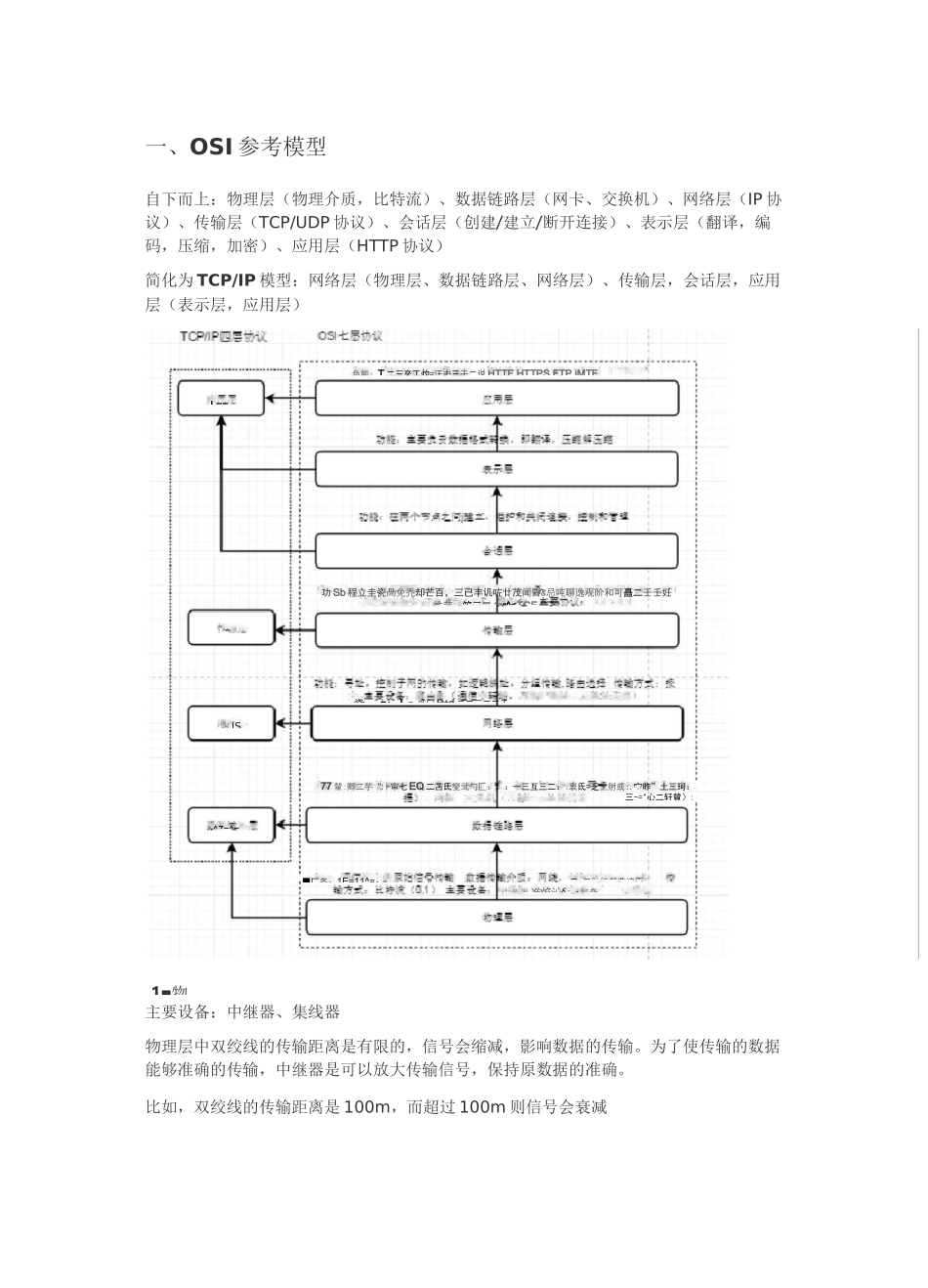 OSI参考模型_第1页