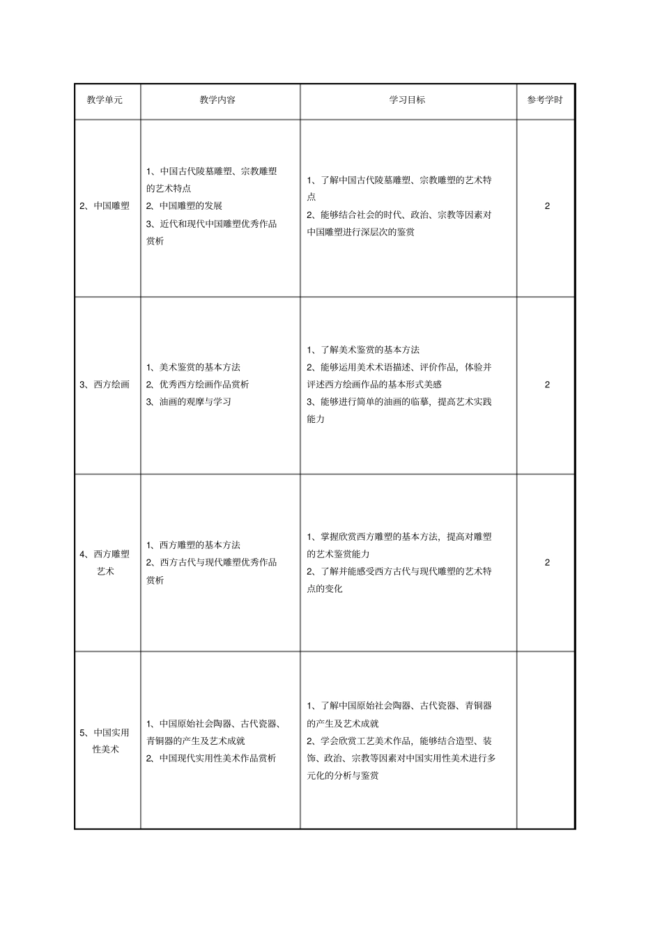 美术鉴赏课程标准_第3页