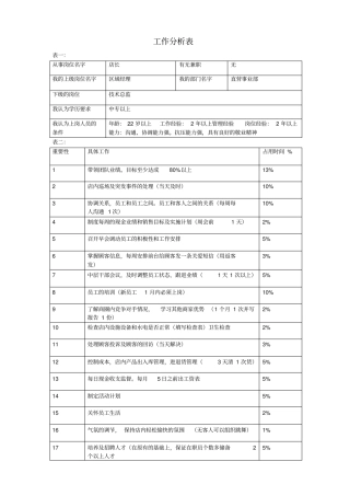 美甲店长岗位说明书