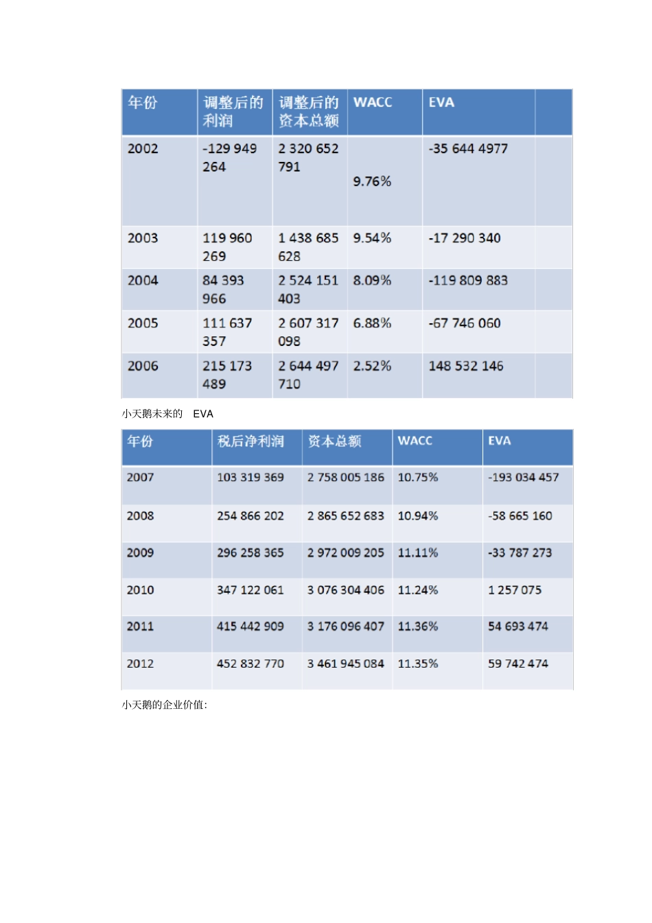 美的并购小天鹅小组报告_第2页