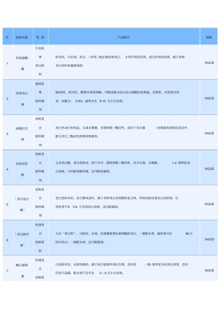 美白祛斑的相关原料