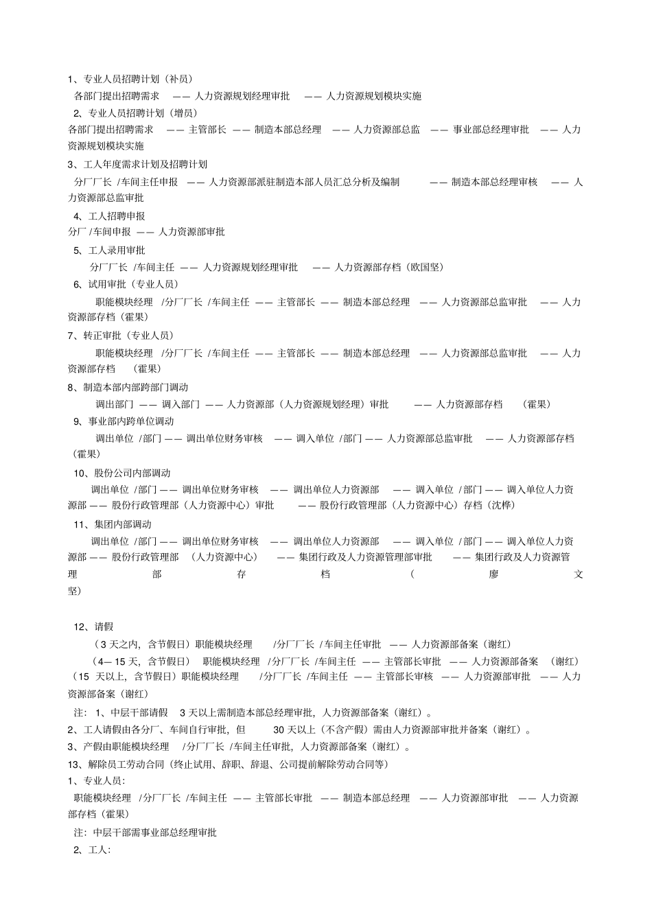 美的集团人力资源制度权限流程_第3页