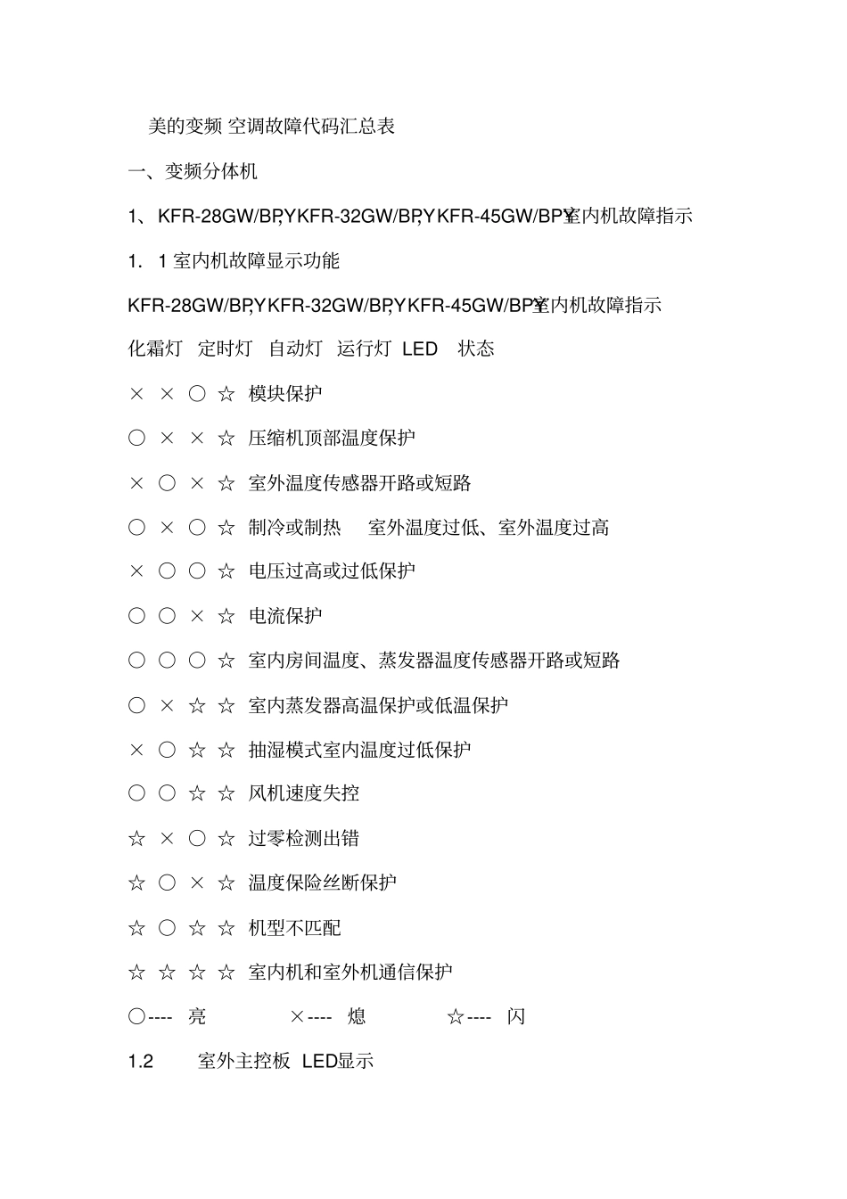 美的变频空调故障代码汇总表_第1页