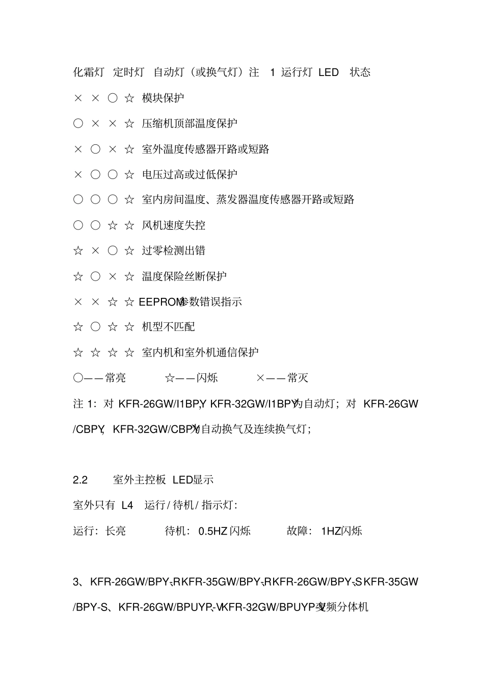 美的变频空调故障代码汇总表_第3页