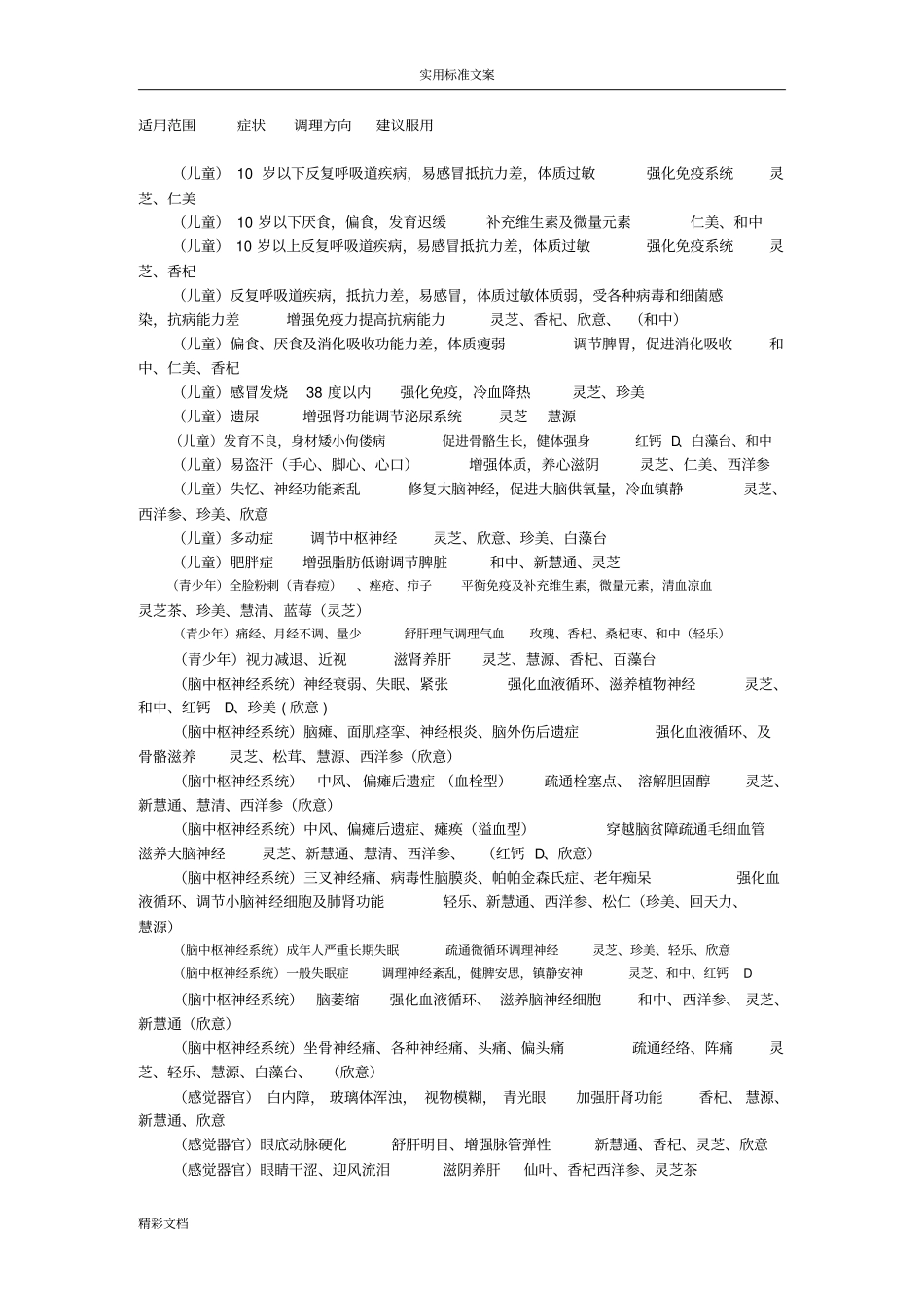 美罗国际的调理表_第1页