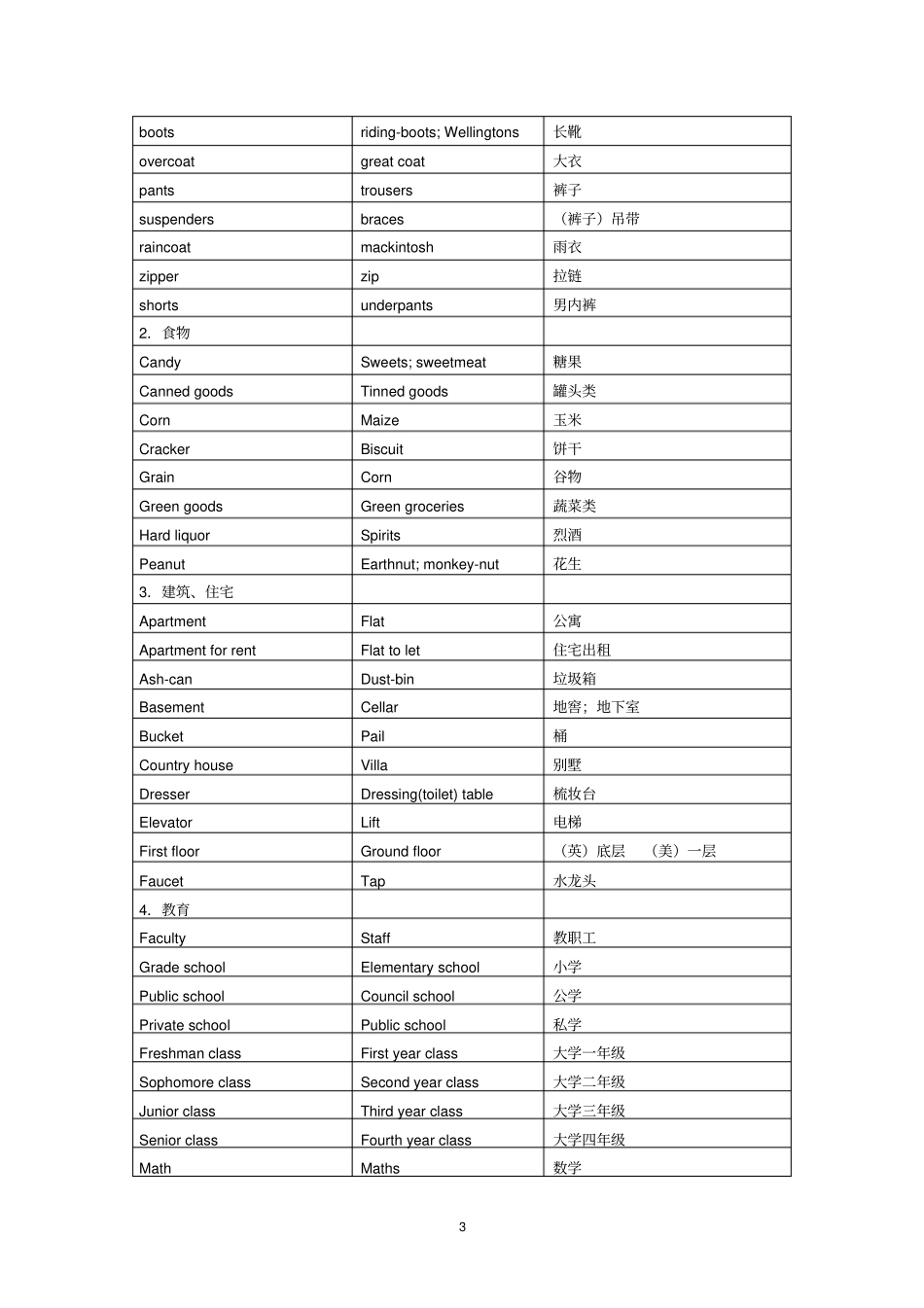 美英与英英的区别_第3页