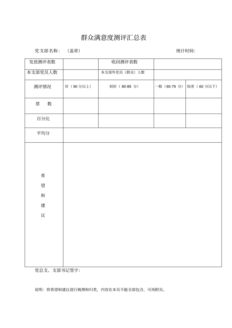 群众测评满意度测评表_第2页