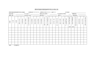 群体性疑似预防接种异常反应登记表