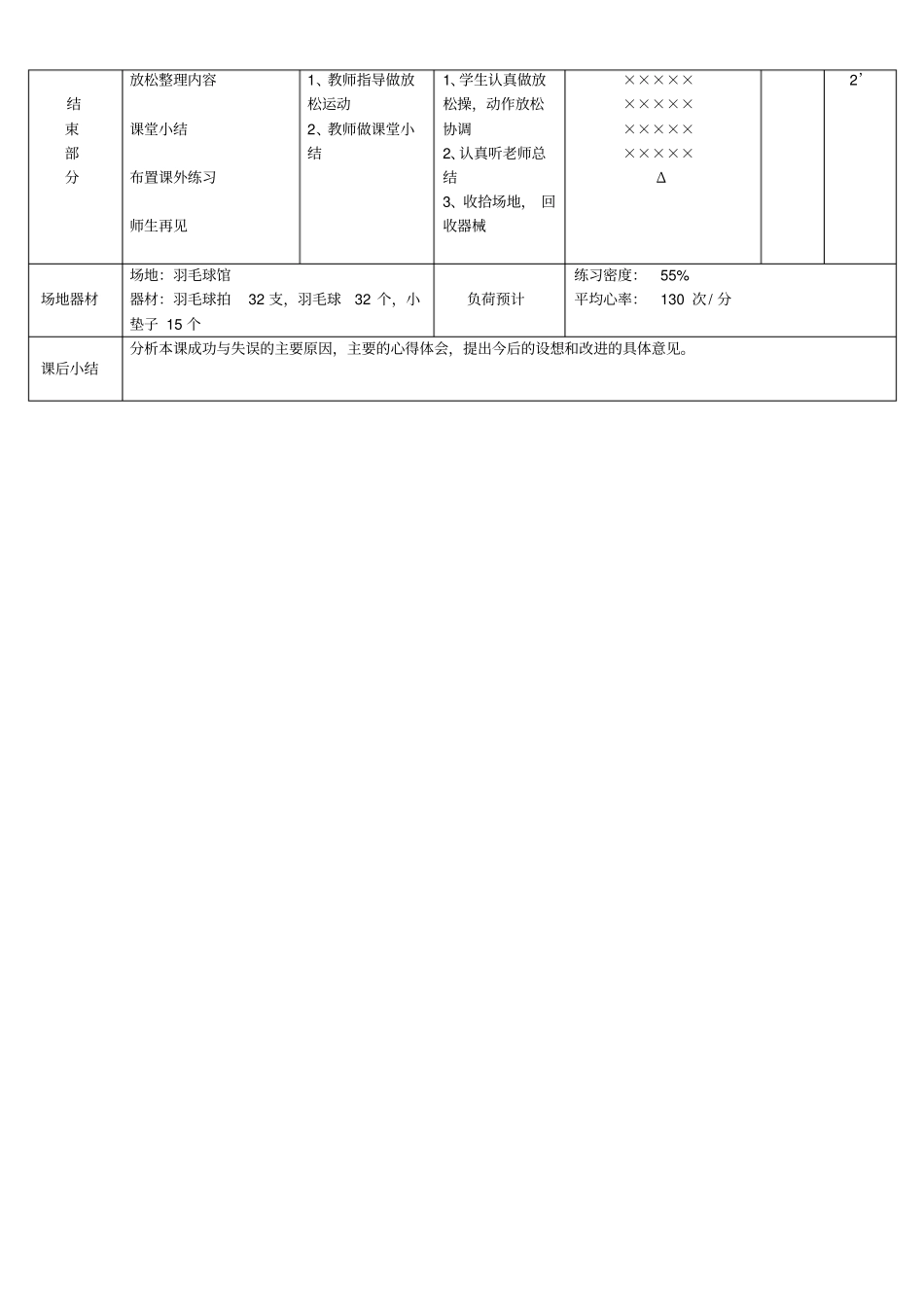 羽毛球之反手发网前球_第3页