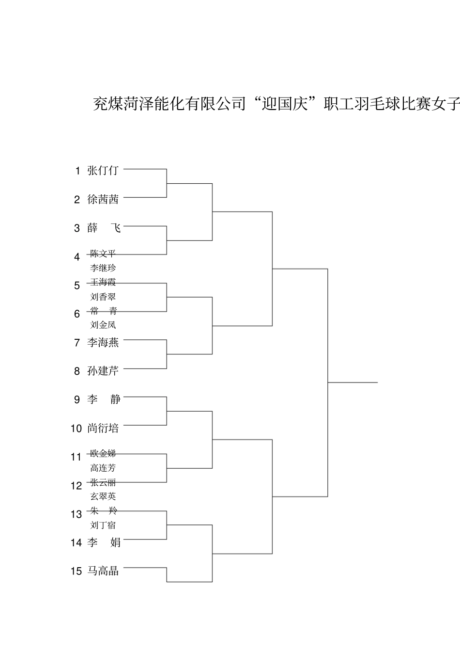羽毛球比赛对阵表_第3页