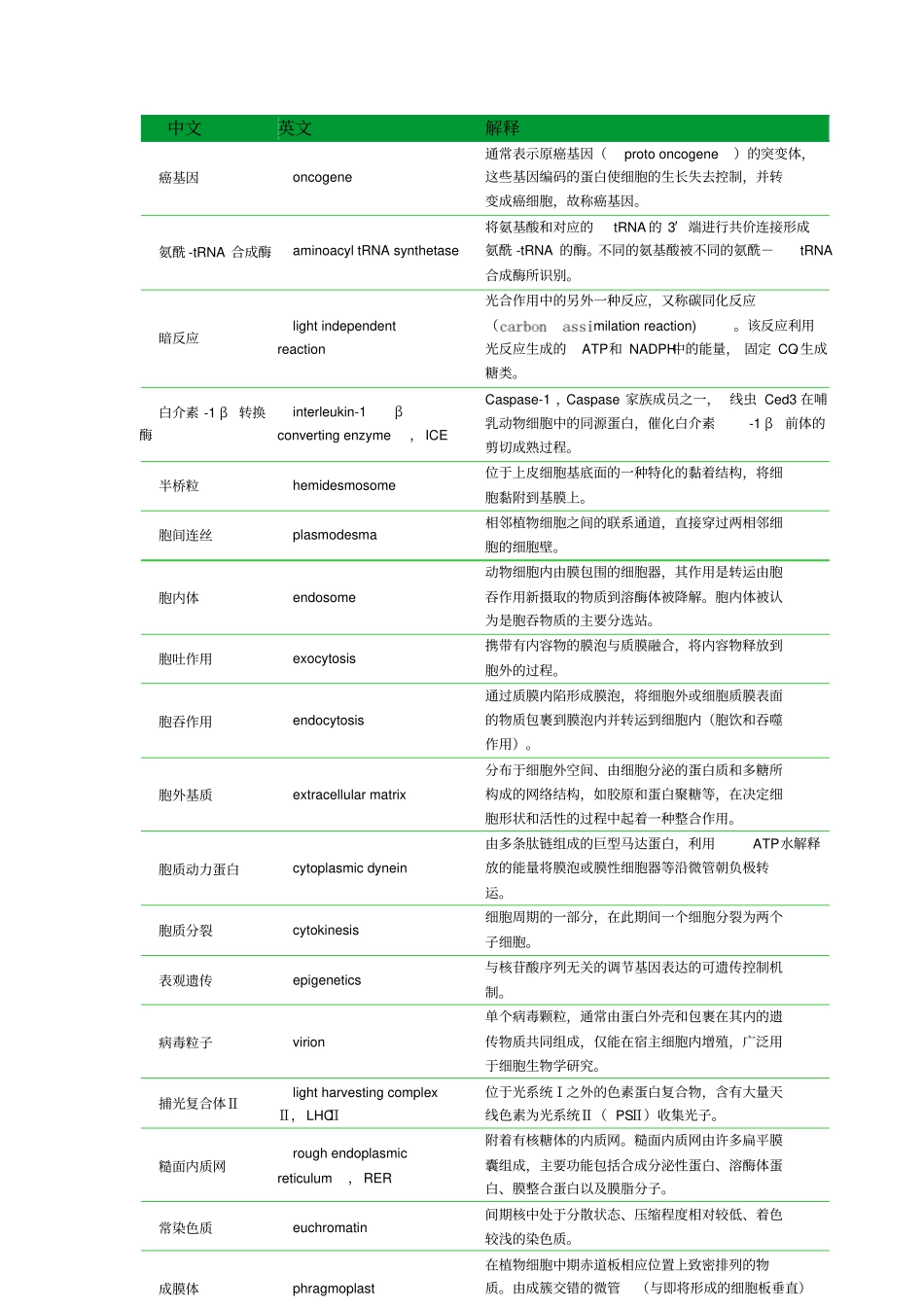 翟中和细胞生物学名词解释官方版_第1页