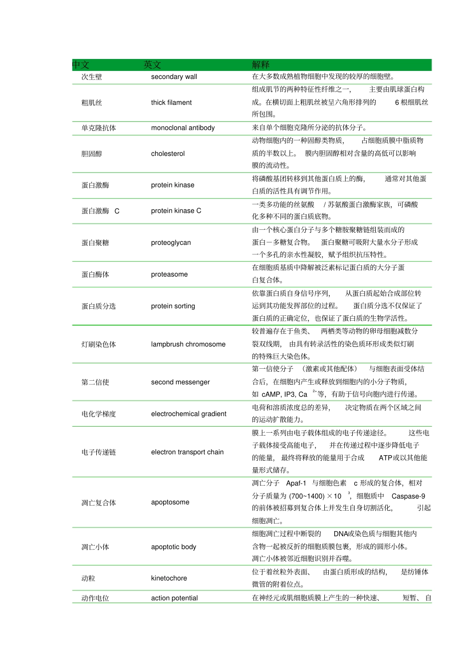 翟中和细胞生物学名词解释官方版_第2页