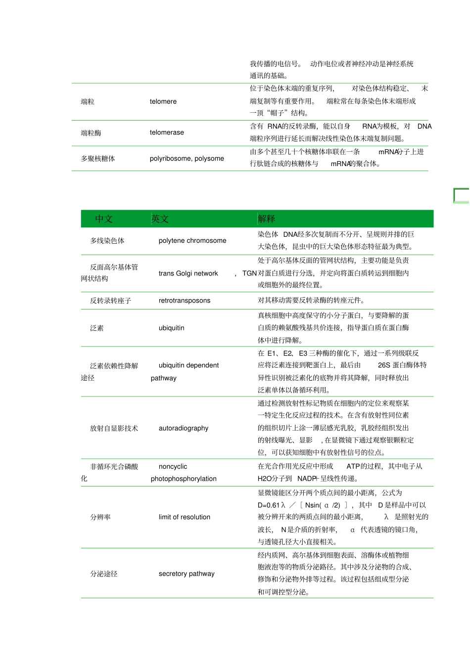 翟中和细胞生物学名词解释官方版_第3页