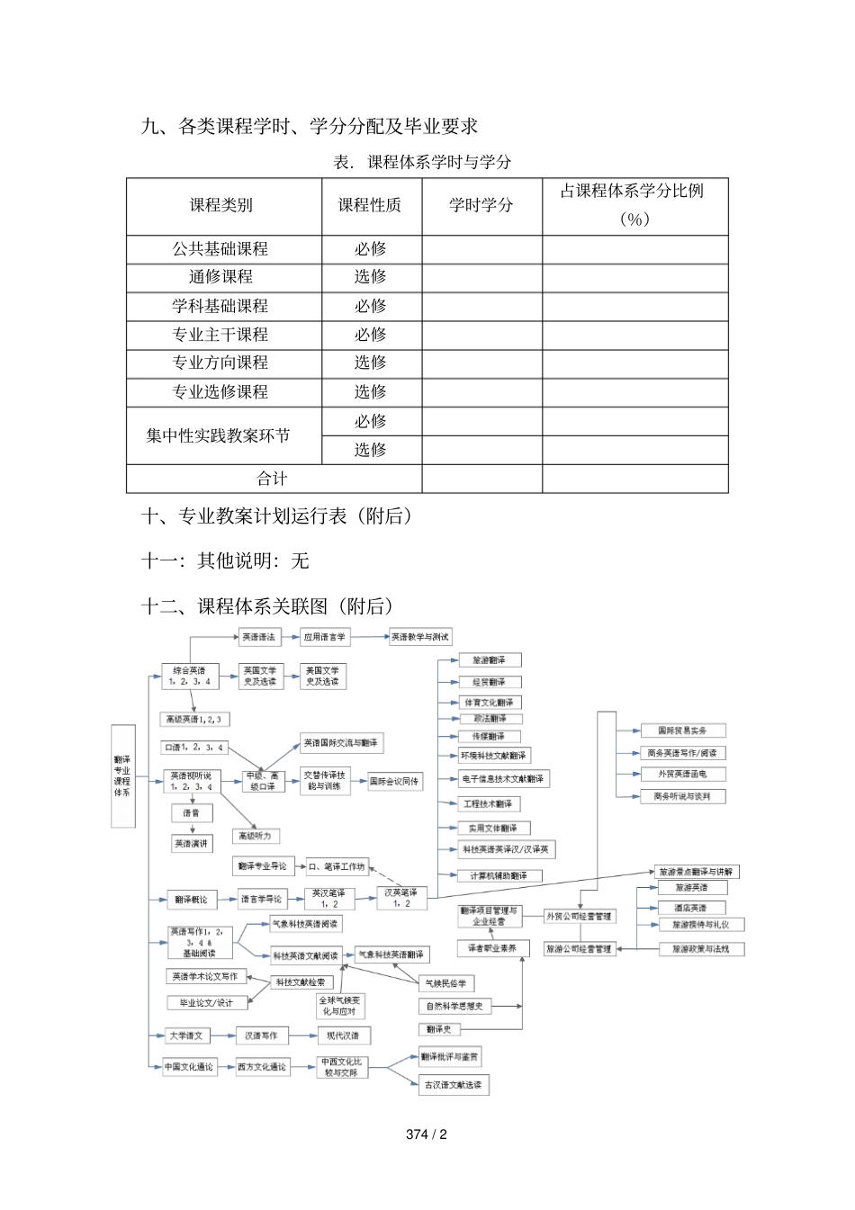 翻译专业培养方案_第2页
