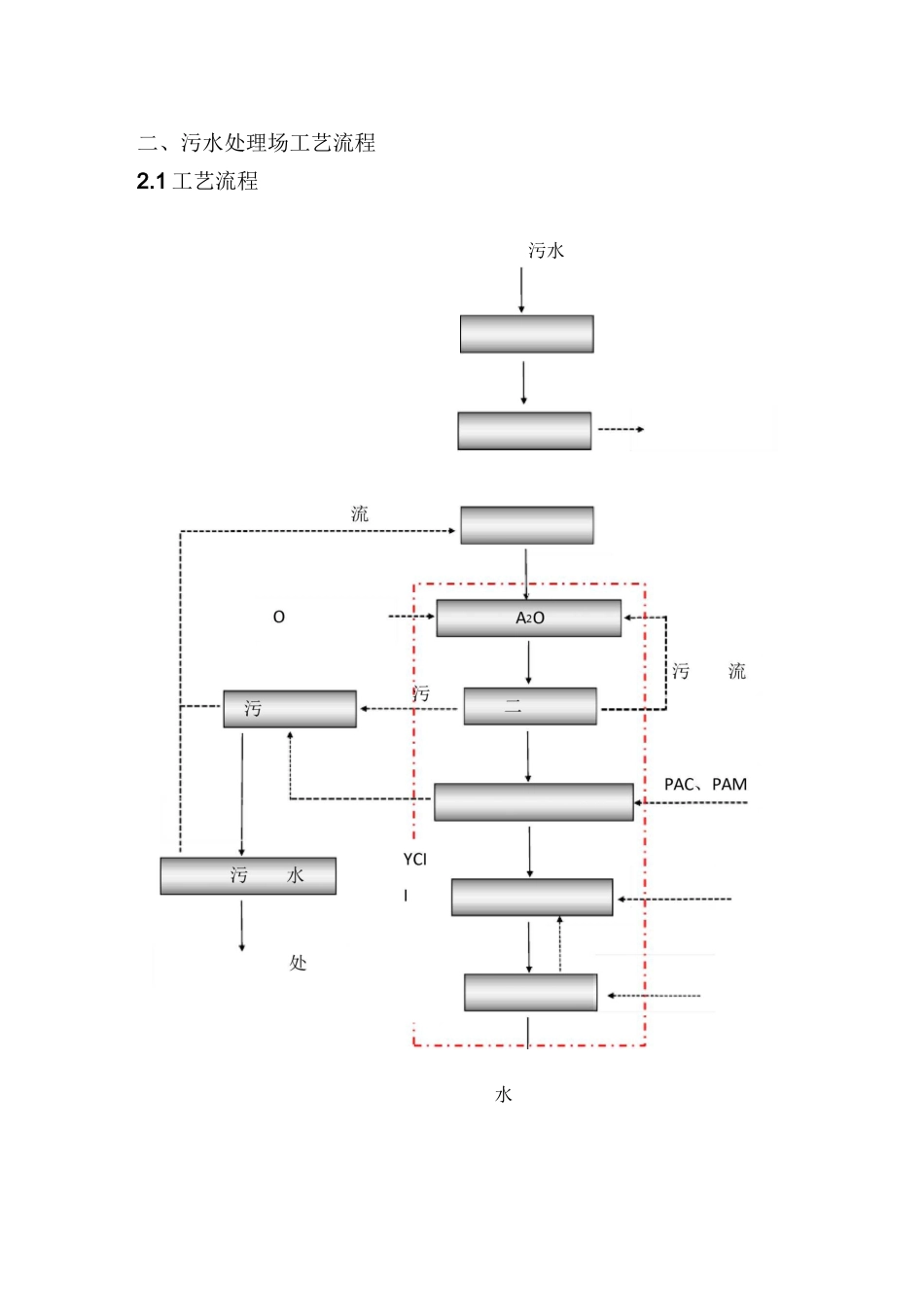 A2O+反硝化深床滤池一体化设备运行操作说明_第2页
