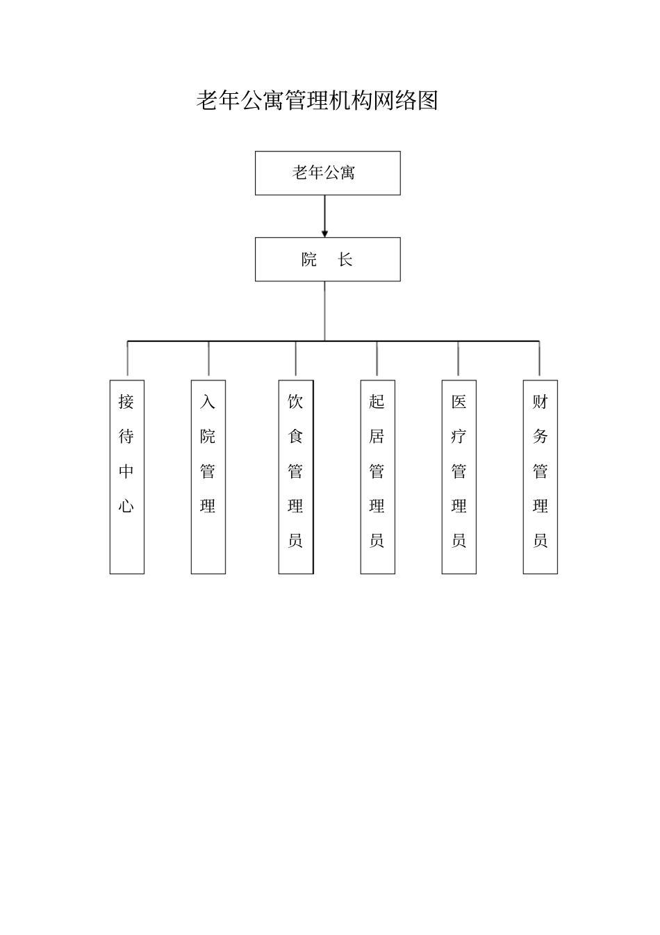 老年公寓安全生产管理责任制度实用文档_第3页