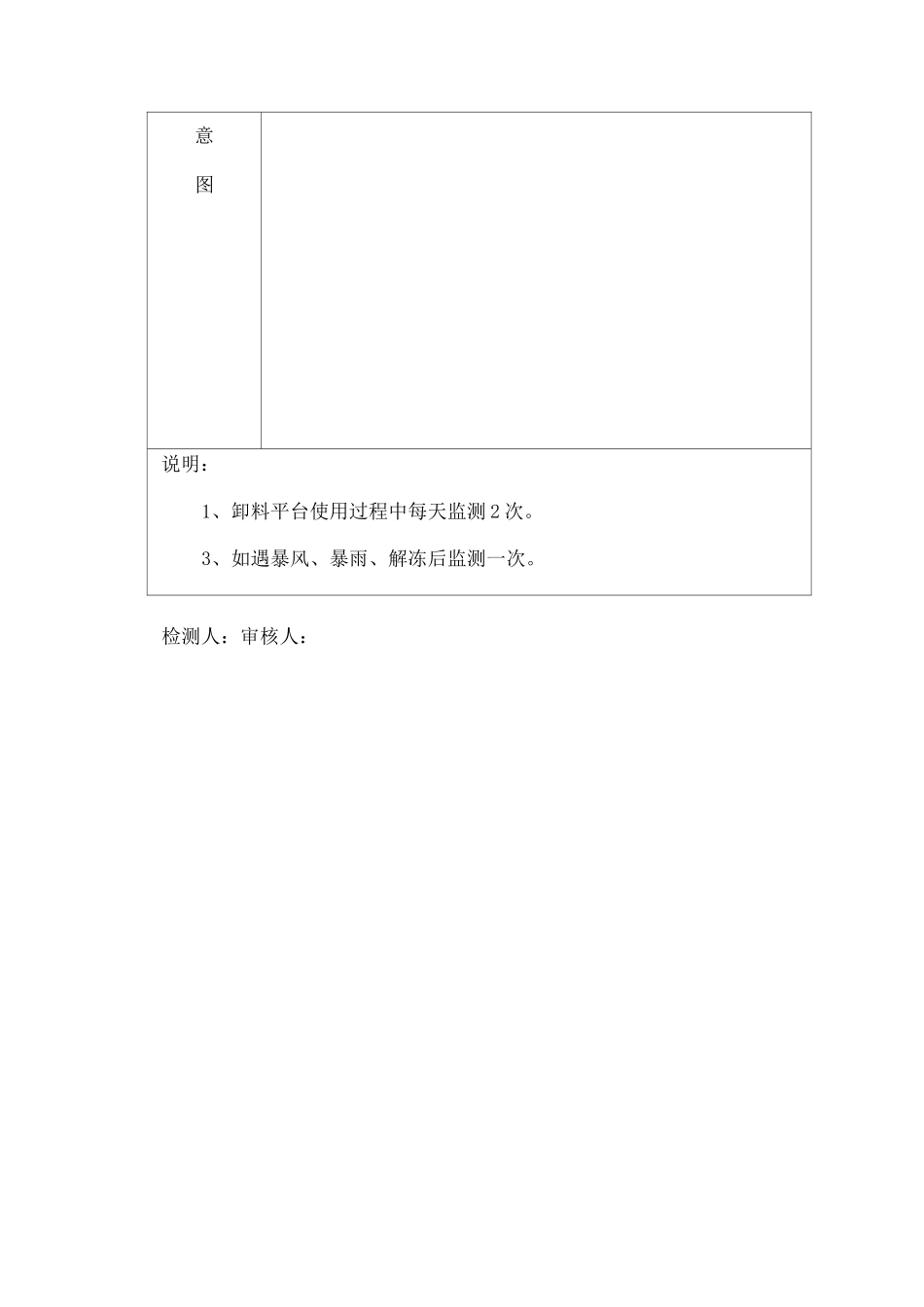 卸料平台监控汇总表_第2页