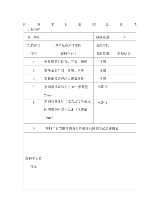卸料平台监控汇总表