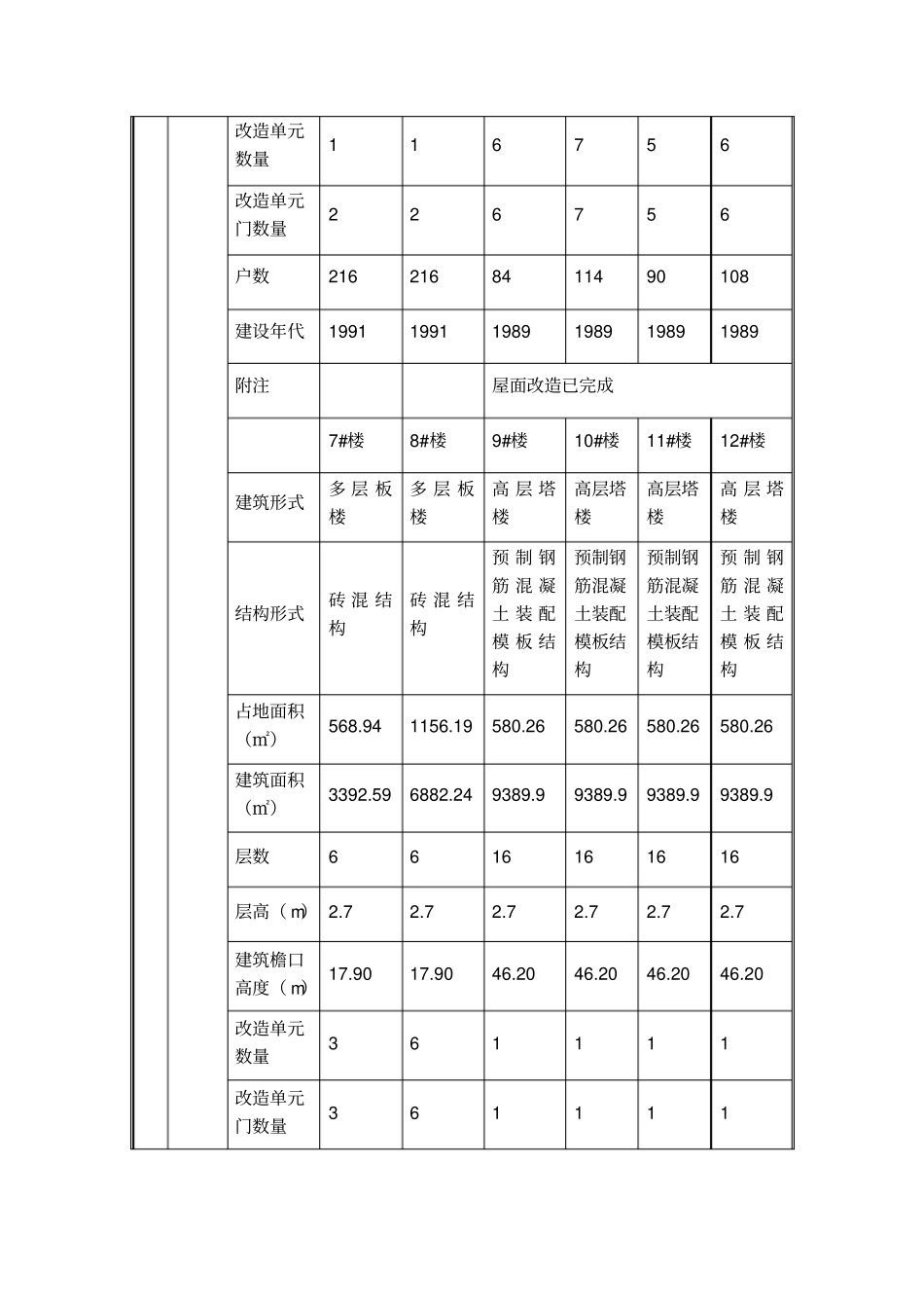 老旧小区工程概况参考资料_第3页