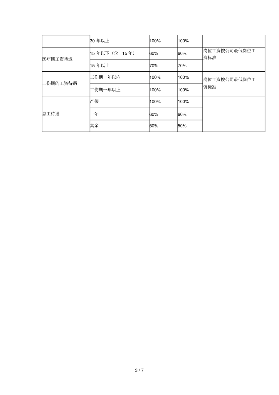 考勤管理制度流程_第3页