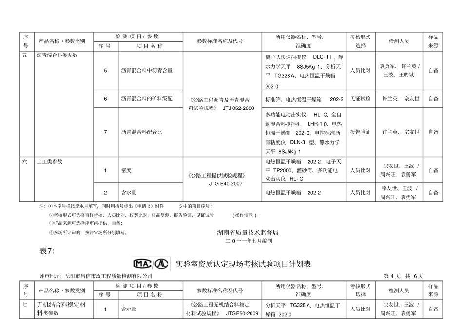 考核项目计划表_第3页