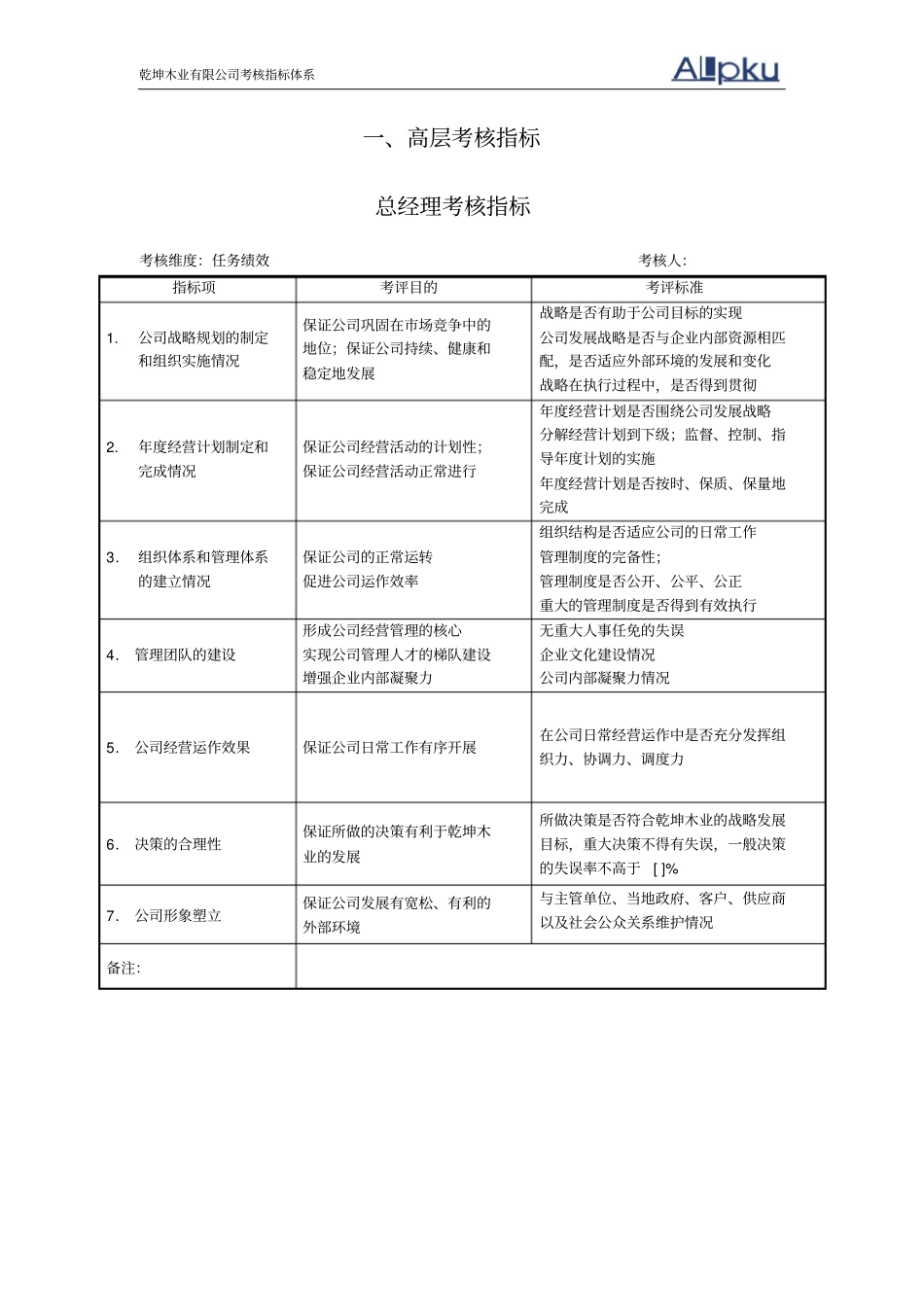 考核指标体系_第2页