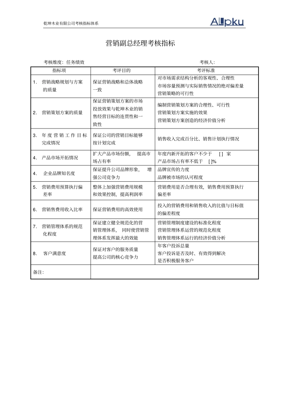 考核指标体系_第3页