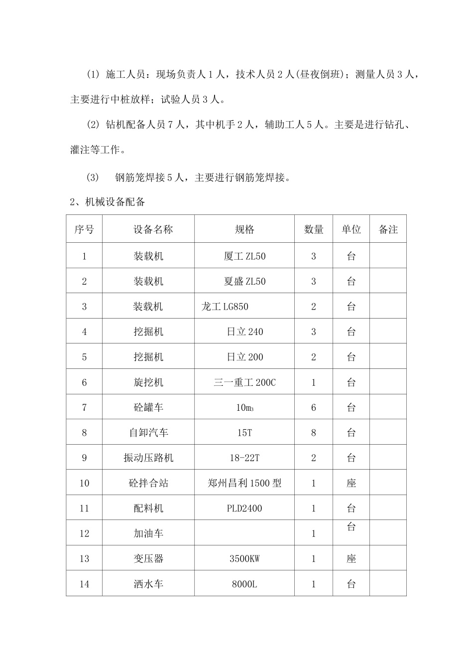 桩基首件工程施工总结报告_第2页