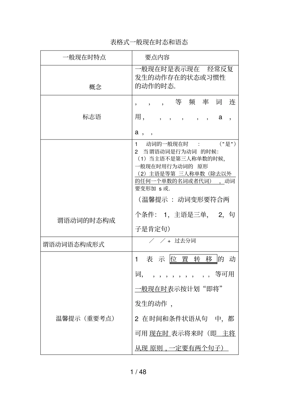 考点详解版--高中英语动词时态语态讲解及练习_第1页