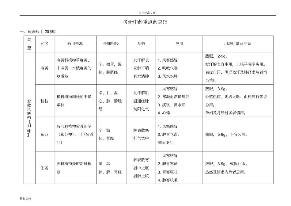 考研中药重点药整理_第1页